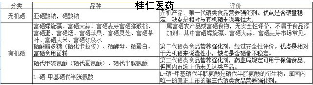 有機(jī)硒與無(wú)機(jī)硒區(qū)別在哪里？?