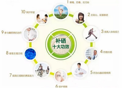 我國(guó)硒產(chǎn)業(yè)市場(chǎng)空間廣闊