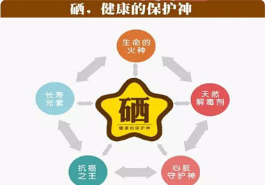 補硒產(chǎn)品那么多，你真的會選嗎？