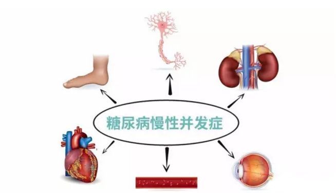 血糖波動(dòng)大，并發(fā)癥來(lái)得快，糖友要多補(bǔ)硒